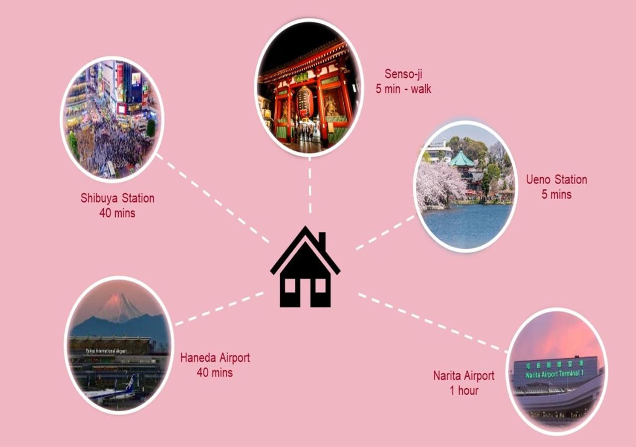 Prism Inn Komagata Asakusa Tōkyō Extérieur photo